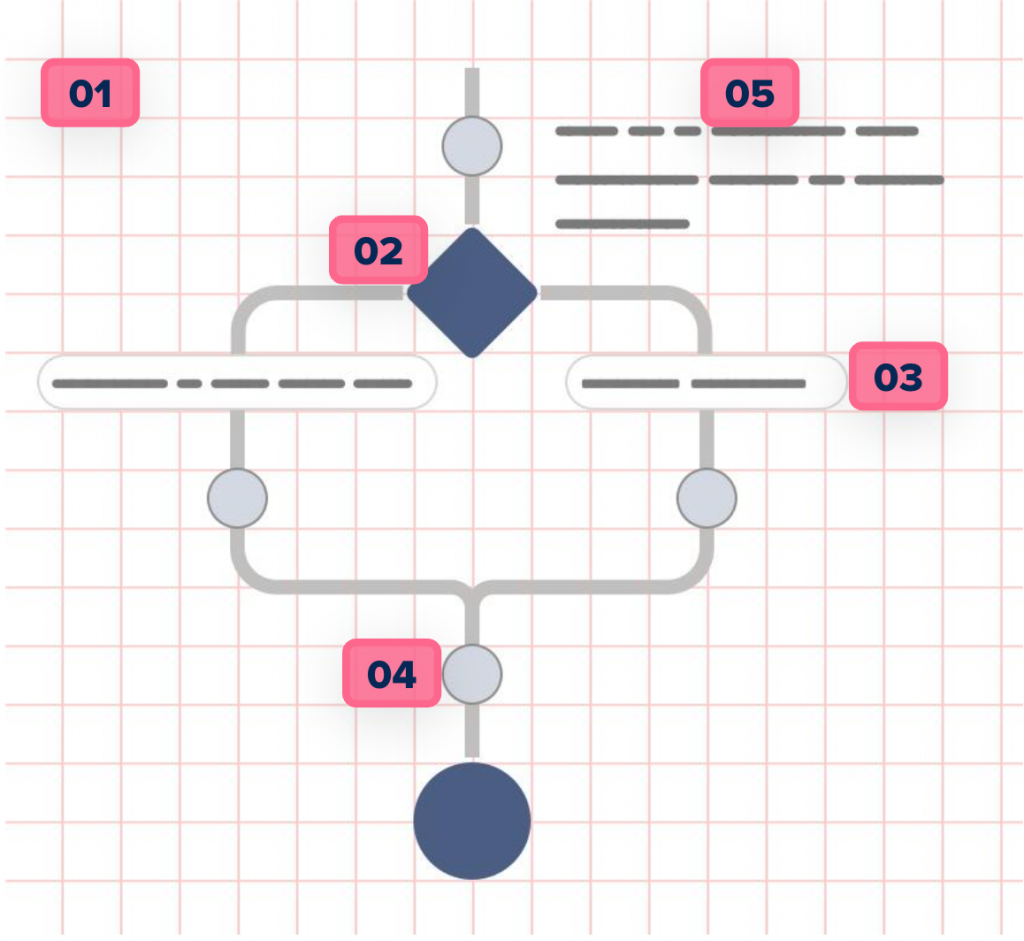 Baseline Grid concept